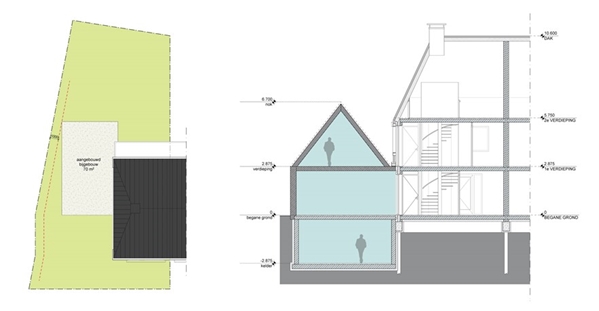 KvdK architectuur