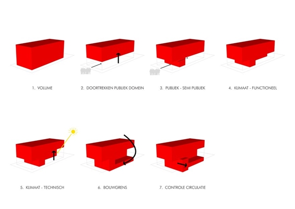 KvdK architectuur