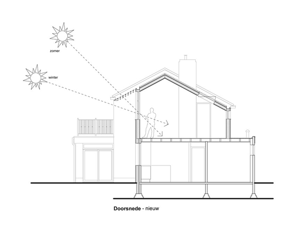 KvdK architectuur