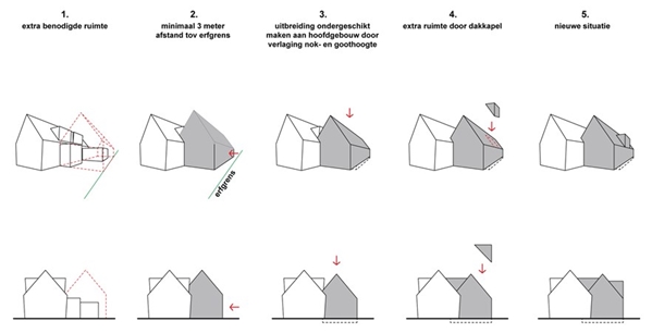KvdK architectuur